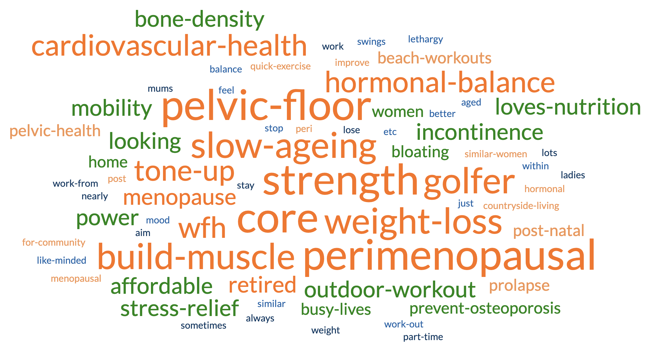 Menopause, Menopause, Menopause
Perimenopausal Perimenopausal Perimenopausal Perimenopausal Perimenopausal Perimenopausal
Hormonal-Balance, Hormonal-Balance, Hormonal-Balance, Hormonal-Balance
slow-ageing, slow-ageing, slow-ageing, slow-ageing, slow-ageing 
Weight-Loss, Weight-Loss, Weight-Loss, Weight-Loss, Weight-Loss, 
Build-Muscle, Build-Muscle, Build-Muscle, Build-Muscle, Build-Muscle
Tone-up, Tone-up, Tone-up,
WFH, WFH, WFH, WFH
countryside-living
golfer golfer golfer golfer golfer 
retired, retired

quick-exercise
busy-lives busy-lives
similar-women
for-community
affordable affordable affordable
peri or post menopausal
looking to improve hormonal balance and feel better within themselves. Stop bloating, mood swings and lethargy etc
just looking for like-minded and similar aged women to work-out with
sometimes looking to lose weight, but nearly always the aim is to tone-up
lots of my ladies work-from-home or work part-time or stay at home mums/retired
live in the countryside or find it hard to get to a gym
busy women who need to fit exercise in quickly and move on with their lives
wanting to slow down the ageing process, so working on improving muscle mass, bone density, cardiovascular-health to help them age well
golfers who want to become more accurate and get more power hitting the ball far, like me 😉 lol
Power power
strength strength strength strength strength strength
pelvic-floor pelvic-floor pelvic-floor pelvic-floor pelvic-floor pelvic-floor
core core core core core core 
outdoor-workout outdoor-workout outdoor-workout
mobility mobility mobility
stress-relief stress-relief stress-relief
emotional-support
cardiovascular-health cardiovascular-health cardiovascular-health
bone-density bone-density bone-density 
prevent-osteoporosis prevent-osteoporosis
Post-natal Post-natal 
Prolapse prolapse
Incontinence Incontinence Incontinence
Beach-Workouts Beach-Workouts 
loves-nutrition loves-nutrition loves-nutrition 
bloating
pelvic-health pelvic-health
