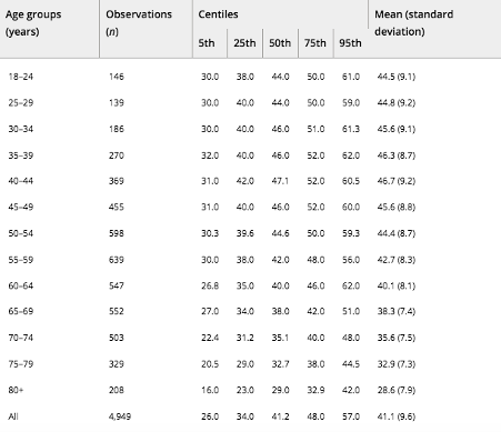 Men's grip strength