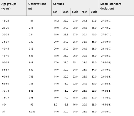 Womens Grip Strength